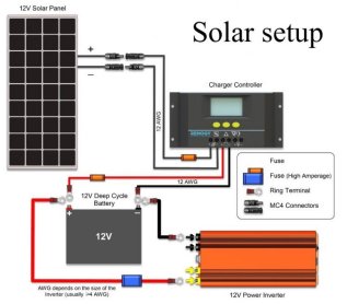Solar Power Calculator